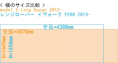 #model S Long Range 2012- + レンジローバー イヴォーク P200 2019-